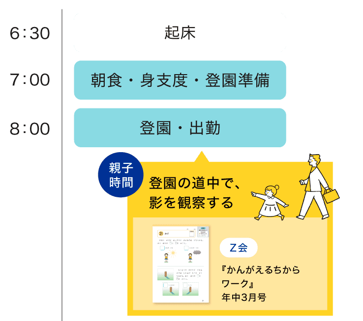 日常にZ会を取り入れたスケジュール例