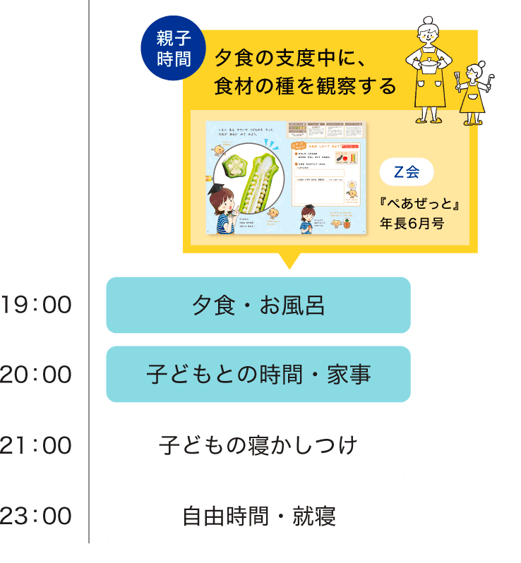 日常にZ会を取り入れたスケジュール例