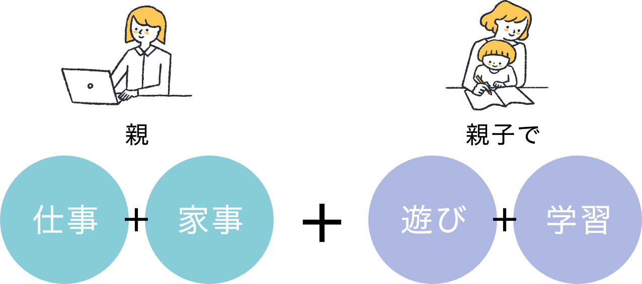 仕事・家事をこなしつつ、親子の時間も大切に