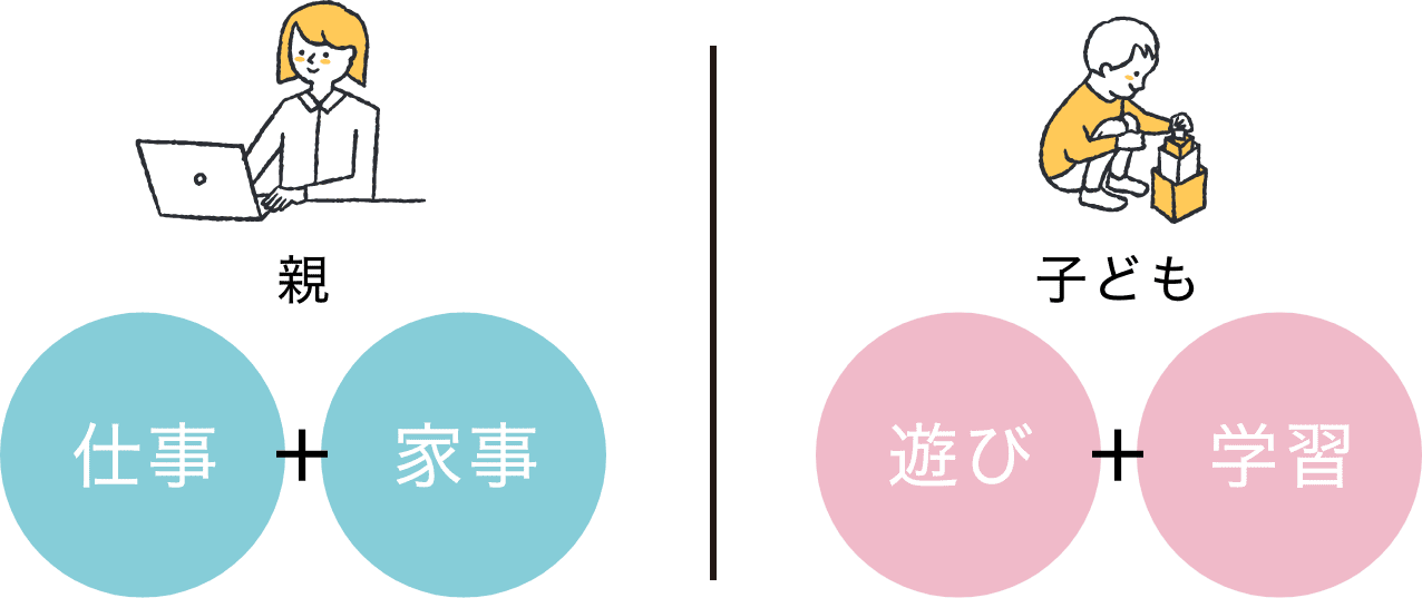 平等にはこなせず、子供に寄り添う時間が短くなってしまう