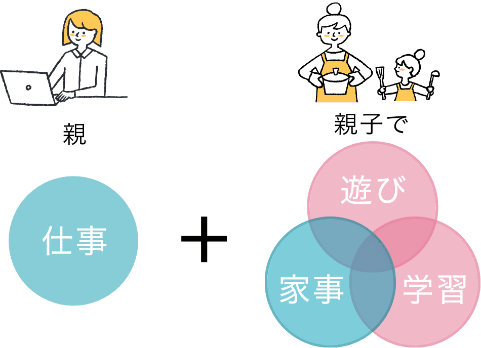 Z会の教材なら日常生活と遊び・学びを同時進行できる