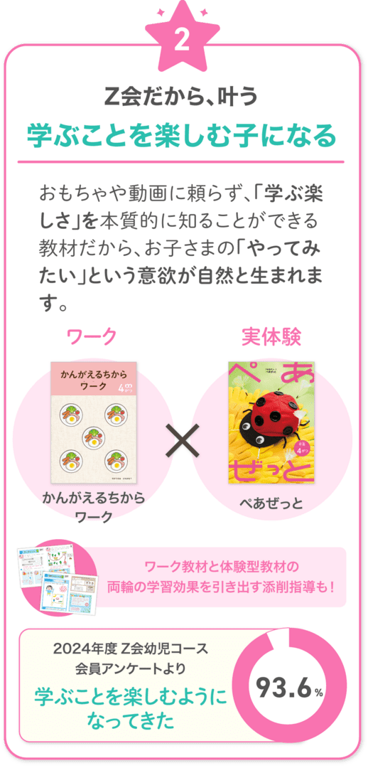 Ｚ会だから叶う！2　おもちゃや動画に頼らず、「学ぶ楽しさ」を本質的に知ることができる教材だから、お子さまの「やってみたい」という意欲が自然と生まれます。　ワーク教材と体験型教材の両輪の学習効果を引き出す添削指導も！