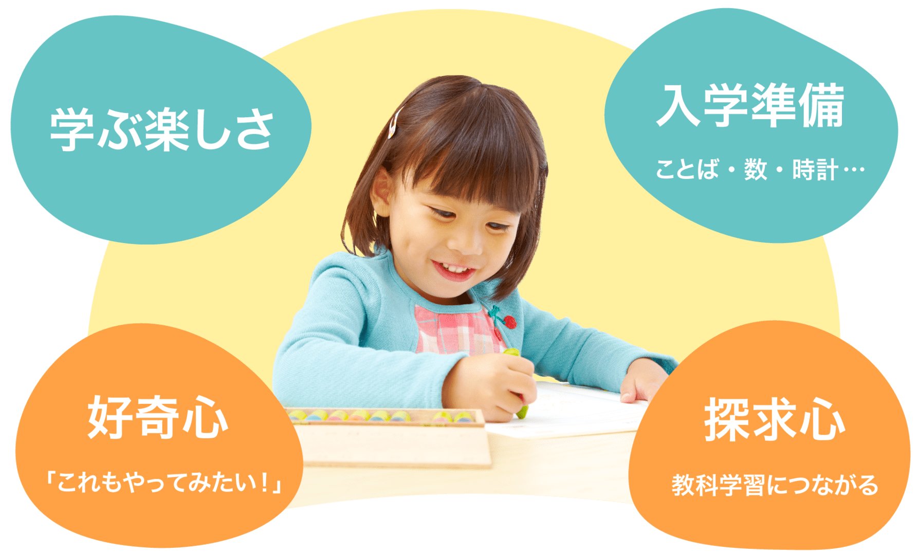 学習の土台