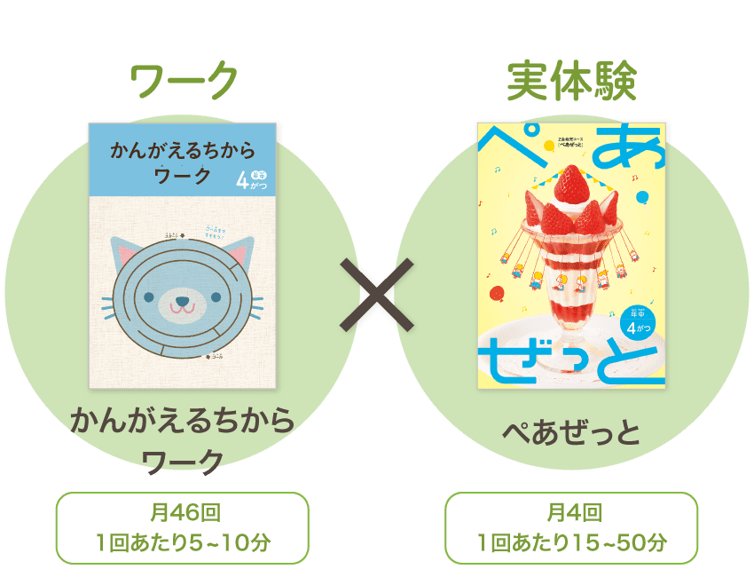 ワークと実体験