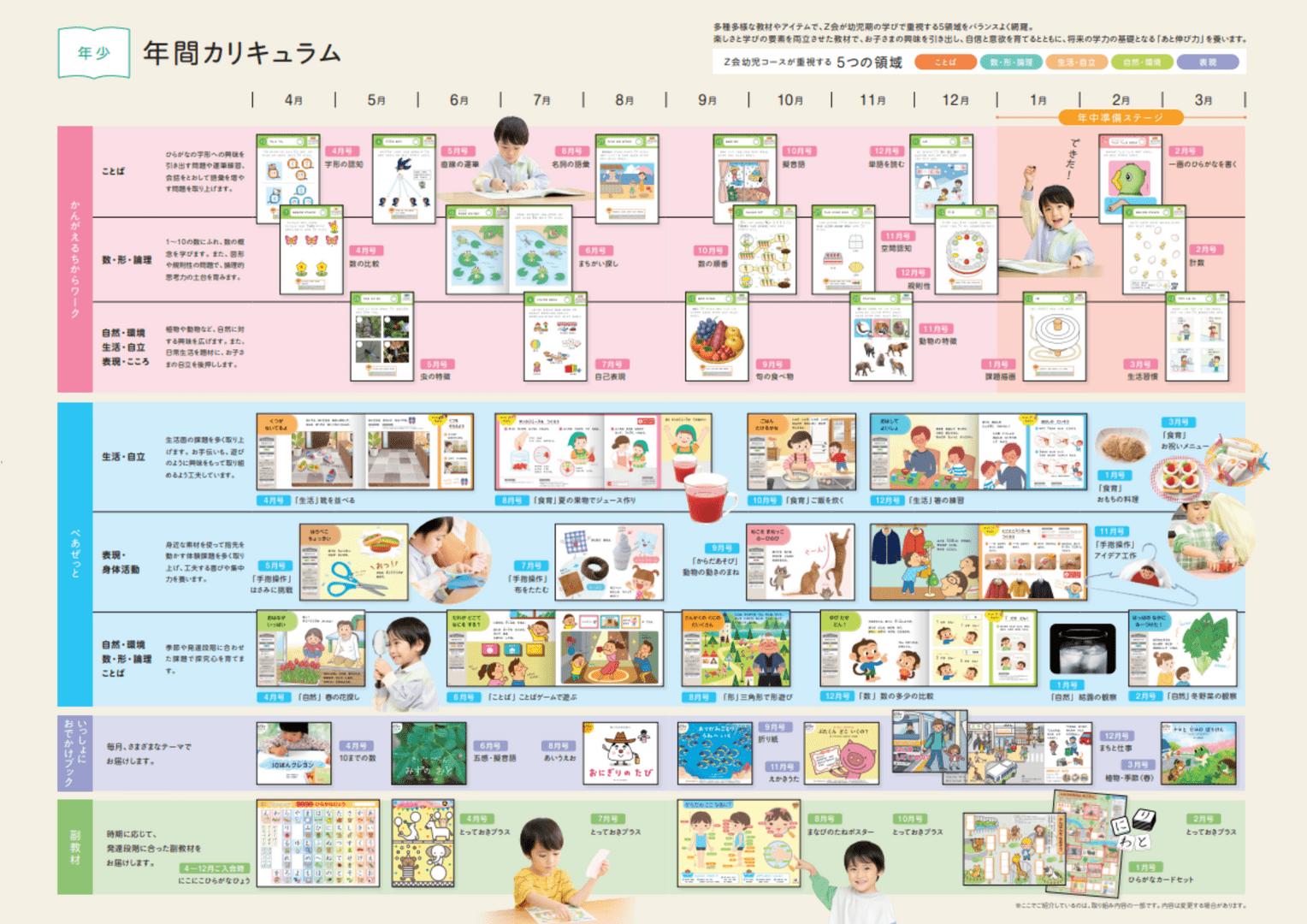 2026年度年少 カリキュラム