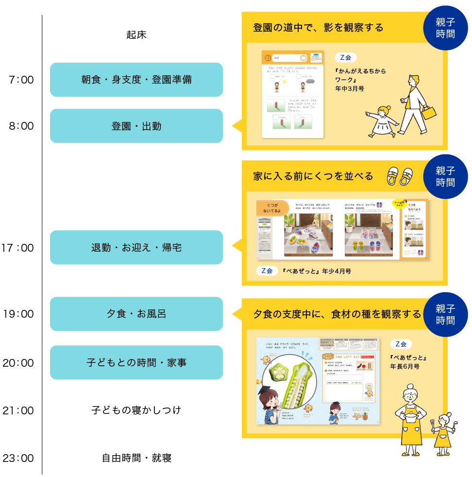 日常にZ会を取り入れたスケジュール例