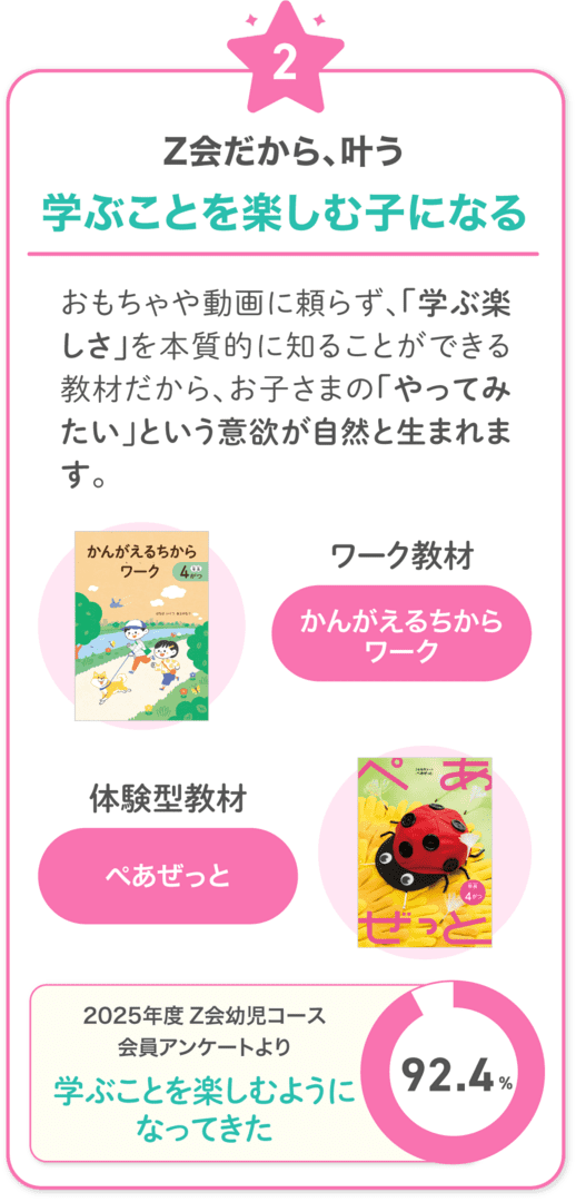 Ｚ会だから叶う！2　おもちゃや動画に頼らず、「学ぶ楽しさ」を本質的に知ることができる教材だから、お子さまの「やってみたい」という意欲が自然と生まれます。　ワーク教材と体験型教材の両輪の学習効果を引き出す添削指導も！