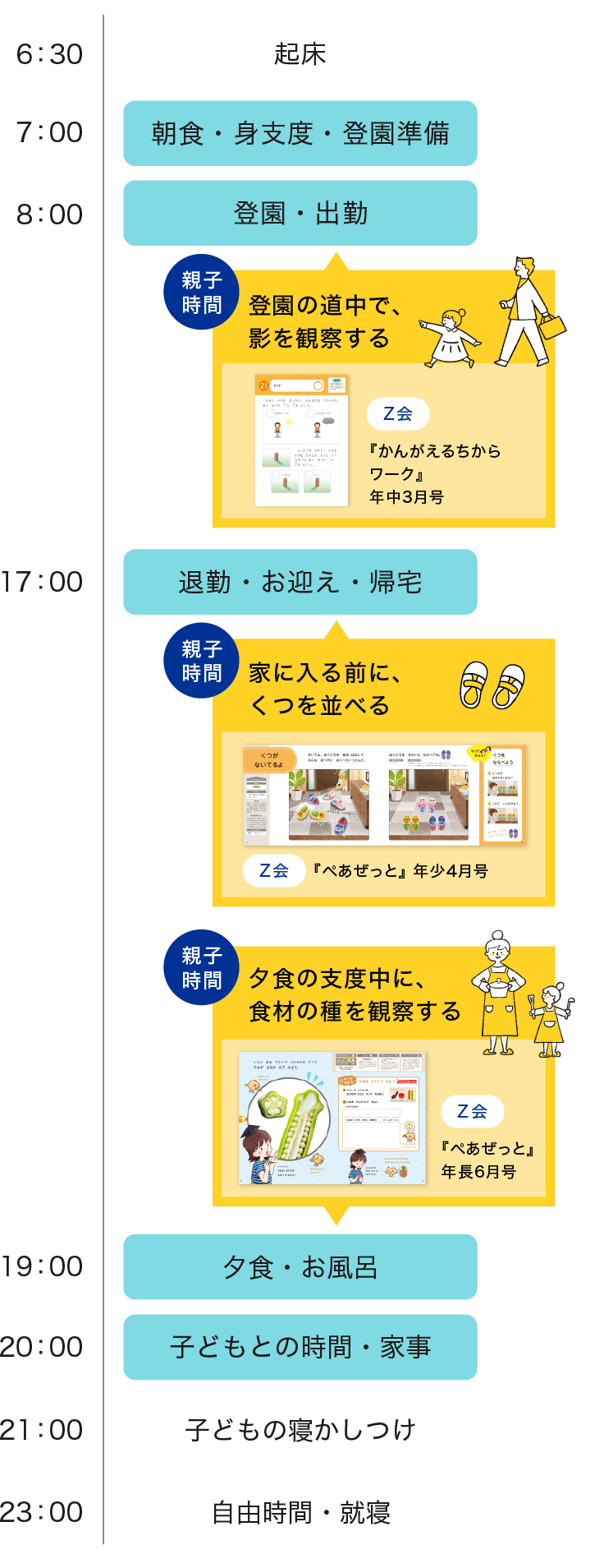 日常にZ会を取り入れたスケジュール例