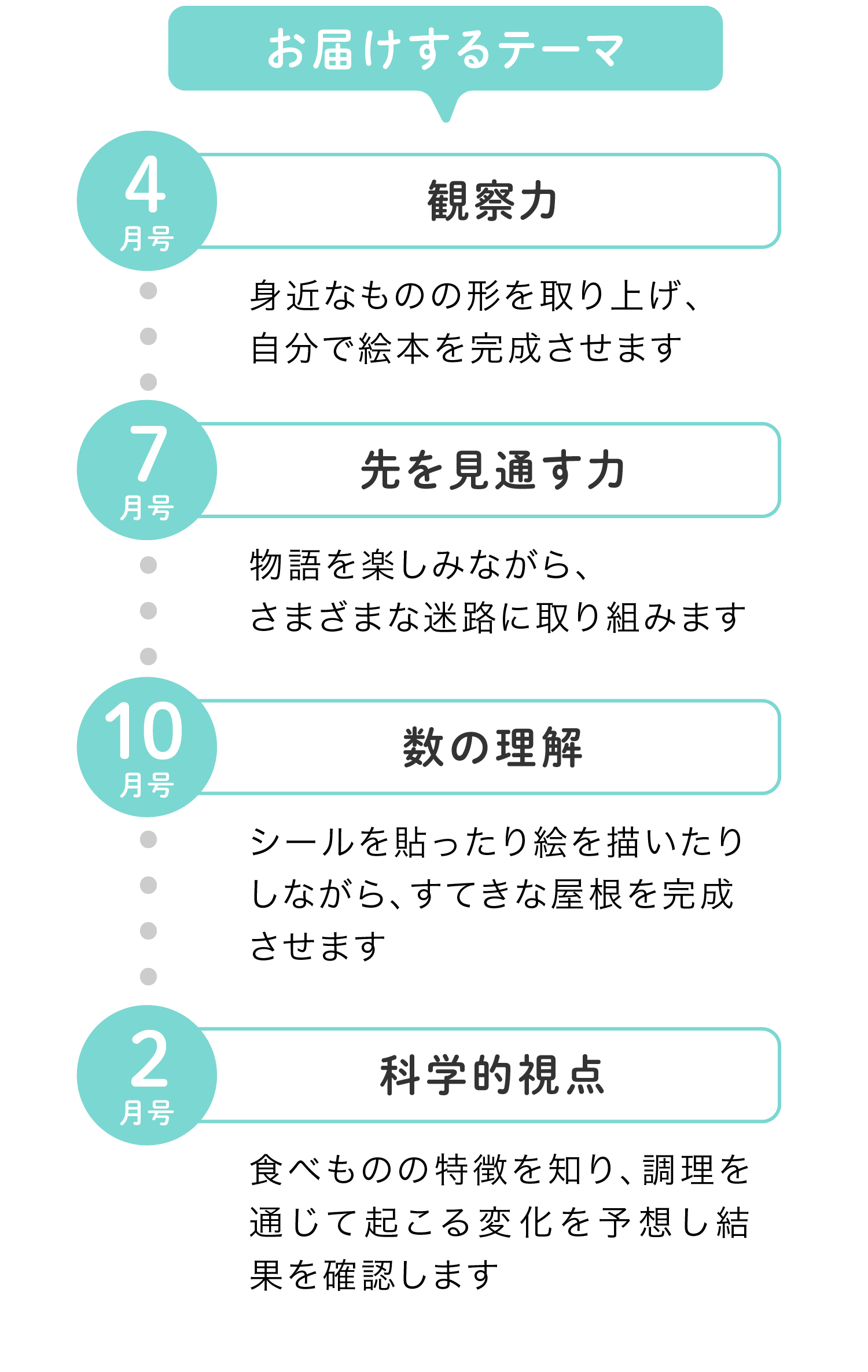 お届けするテーマ