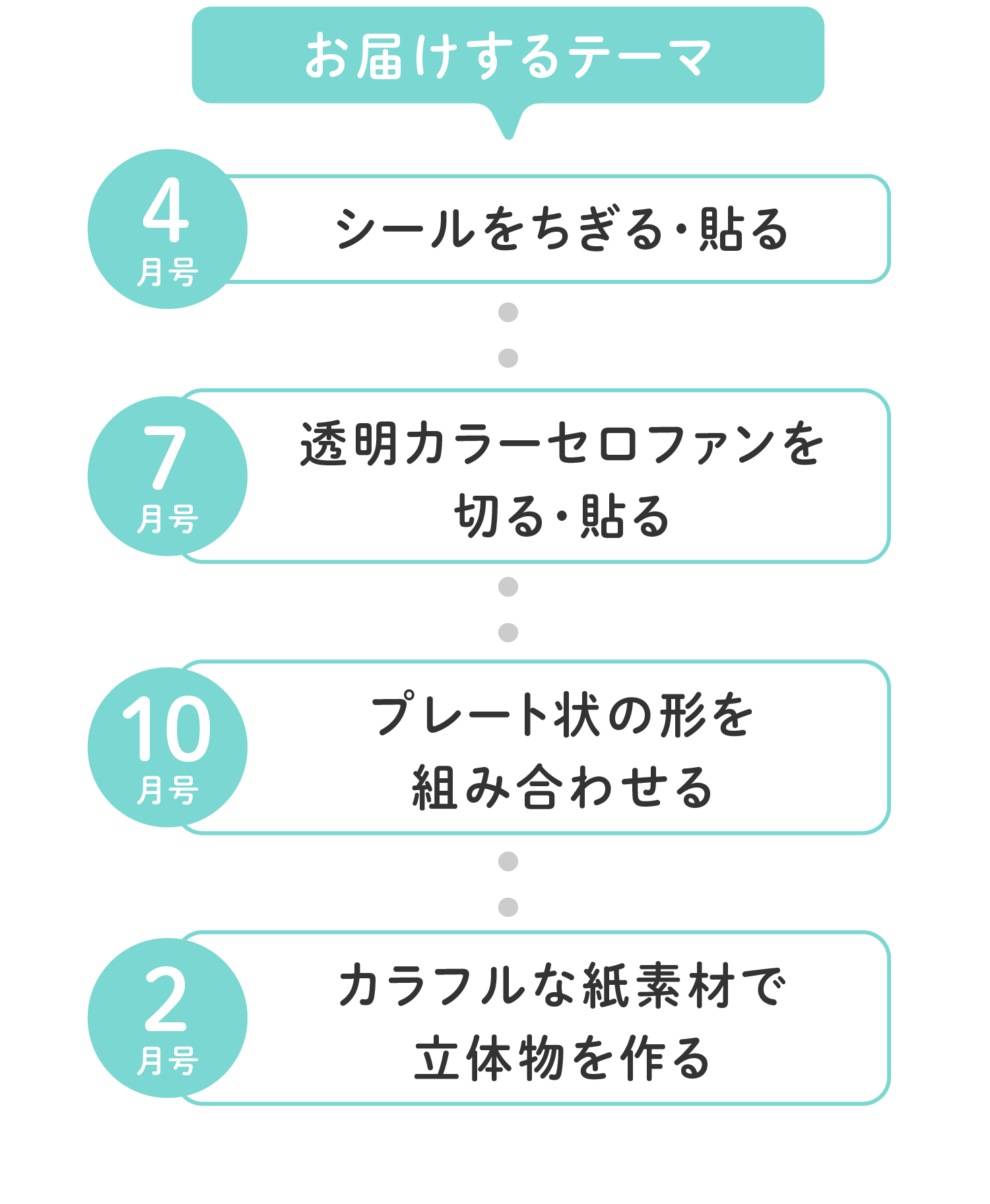 ぉ届するテーマ