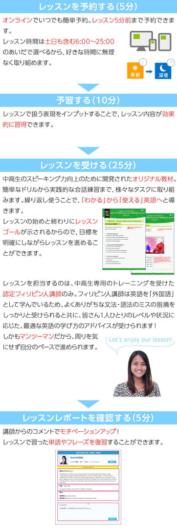 オンラインスピーキング学習の流れ_sp