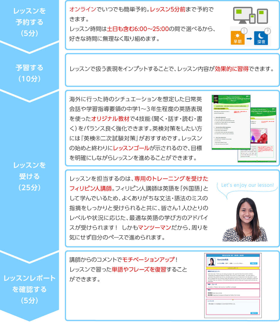 オンラインスピーキング学習の流れ_pc