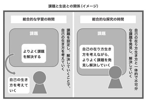 総合的な探究の時間