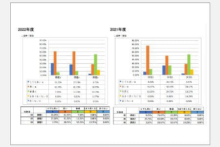 成績資料・報告書