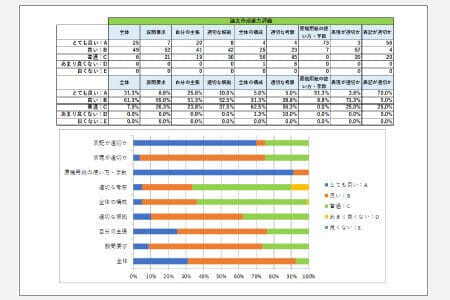 成績資料・報告書