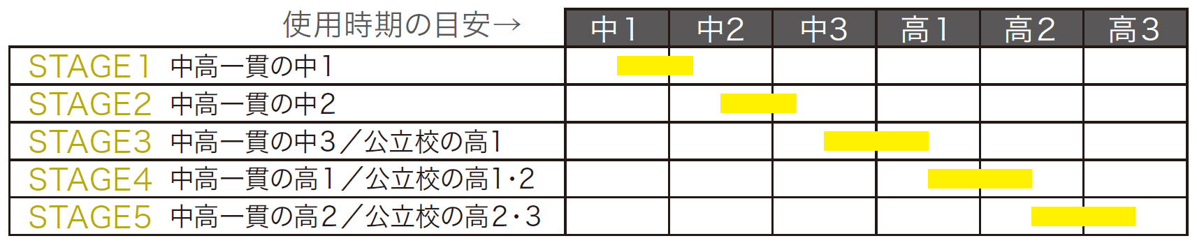 実力テスト「中学・高校アドバンスト」｜Ｚ会ソリューションズ