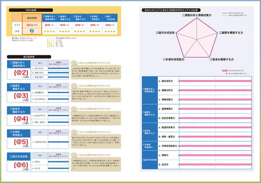 個人成績表イメージ（PBT）