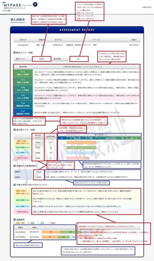 個人成績表イメージ（CBT）