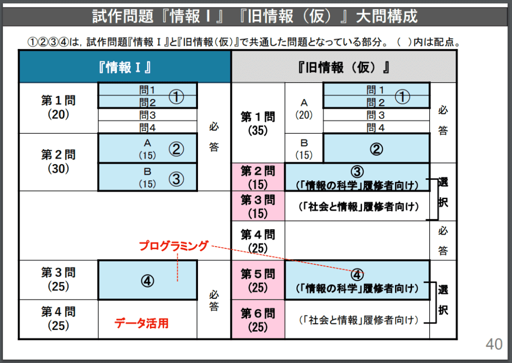 大学入学共通テスト、得点調整実施せず _ 学部学科試験・共通テスト併用方式|上智大学 入試情報 – LKYC