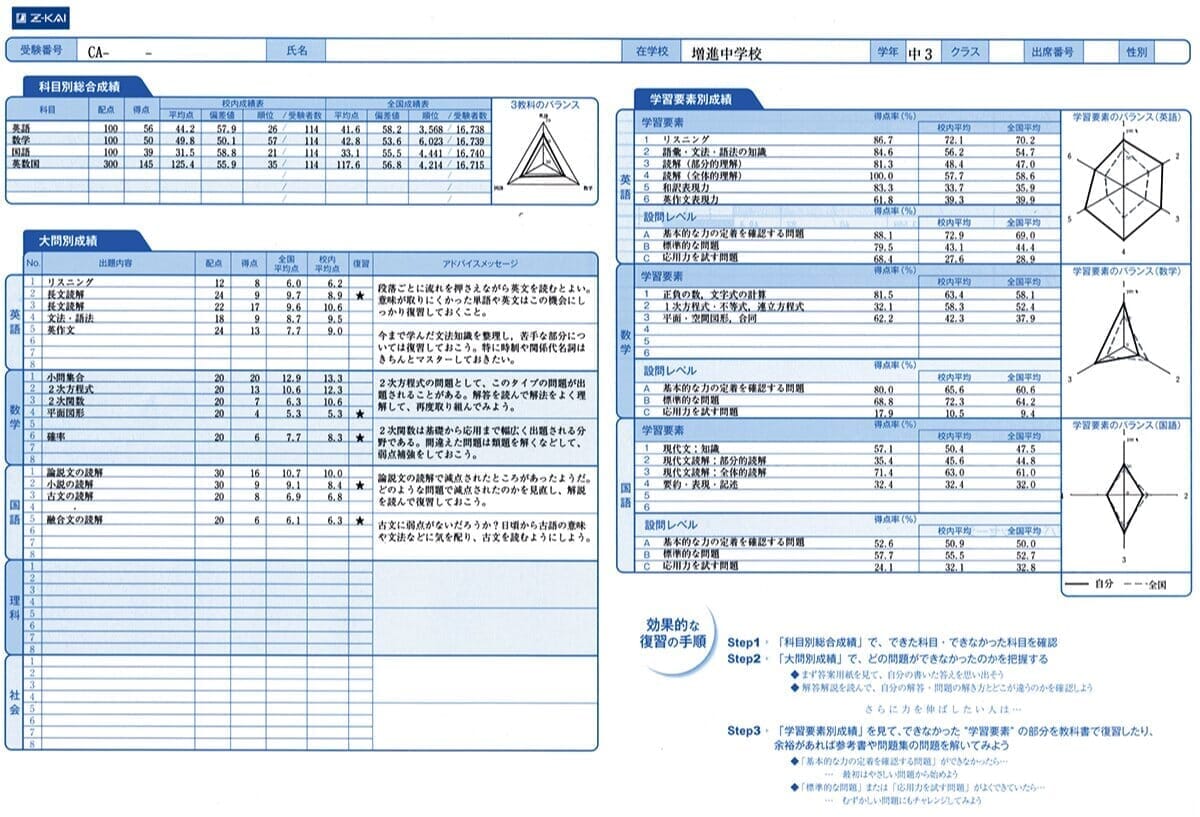 2022年度 Z会 中1アドバンスト模試\n中高一貫校用