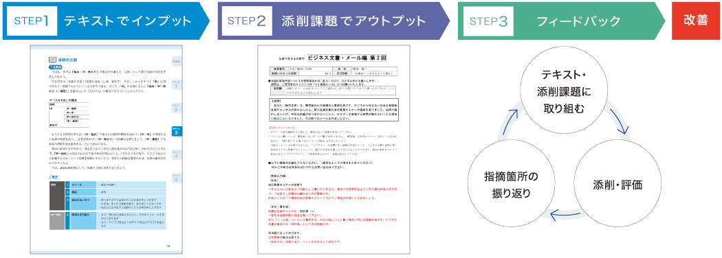 ３ステップで着実にステップアップ