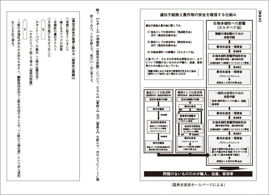 実用的な文章とレポートの設問例（『ベーシックマスター国語　改訂第３版』掲載）