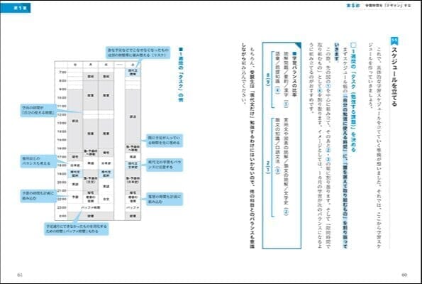 『スマートステップ現代文』「第１章　学習法編」