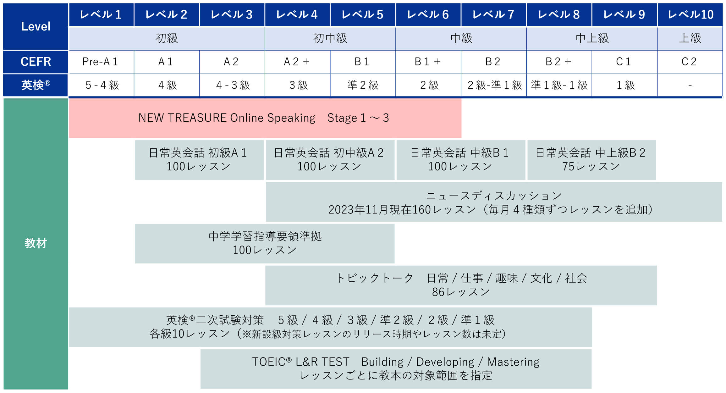 教材紹介