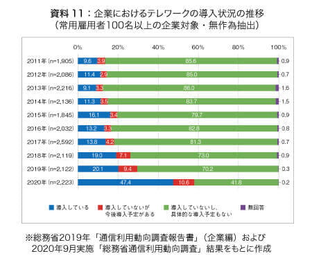 汎用問題例