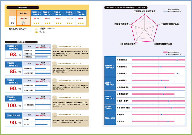 個人成績表