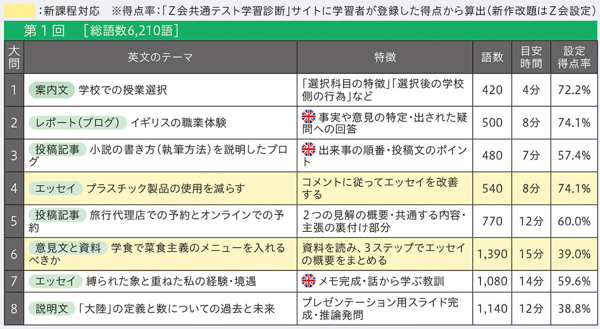 本書 第１回の出題一覧
