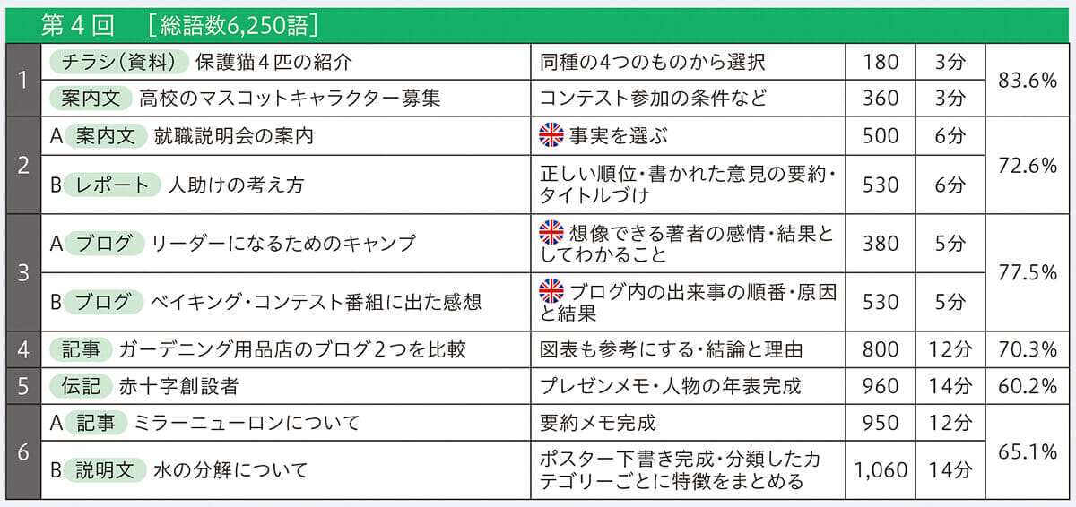 本書 第４回の出題一覧