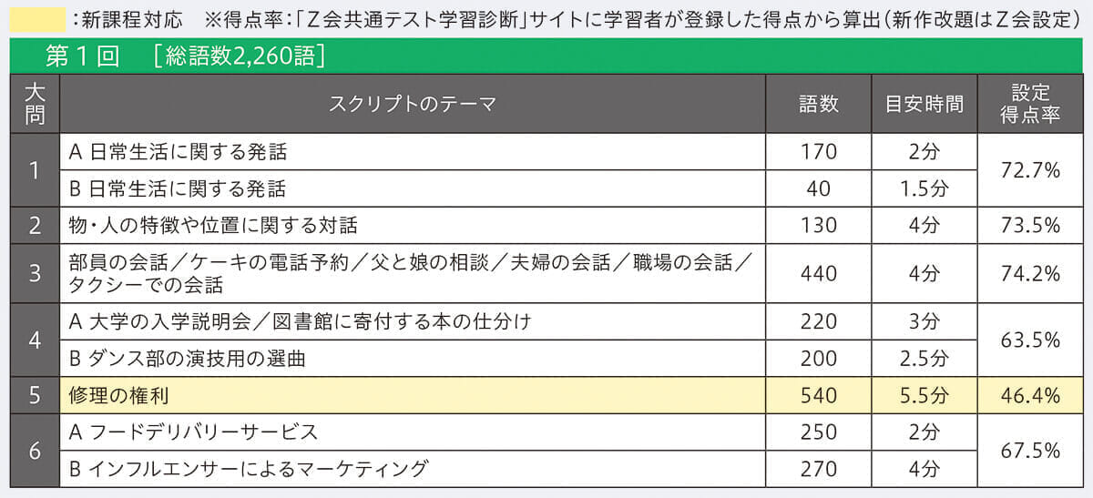 本書 第１回の出題一覧