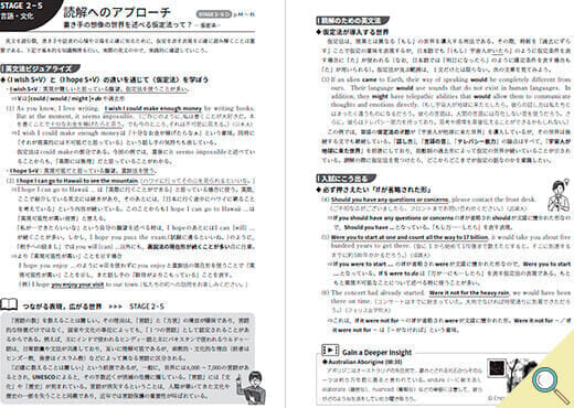 読解へのアプローチ