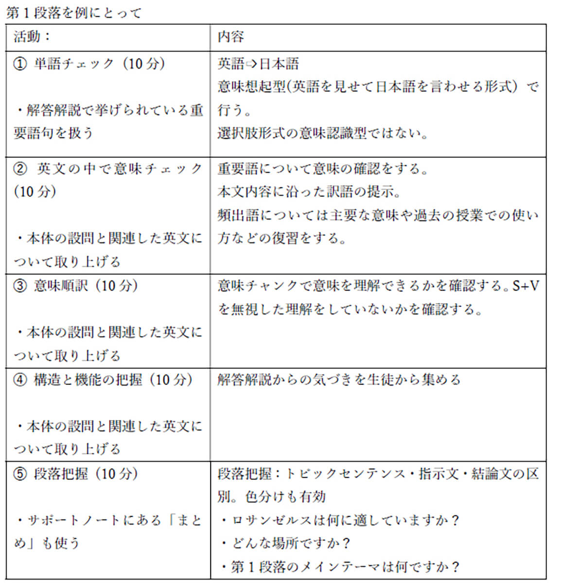 第１段落を例に