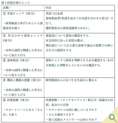 第１段落を例に