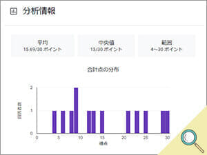 分析情報
