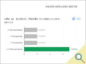 各設問の結果