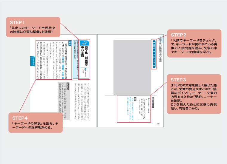 現代文キーワード読解：現代文の読解に必要な語彙