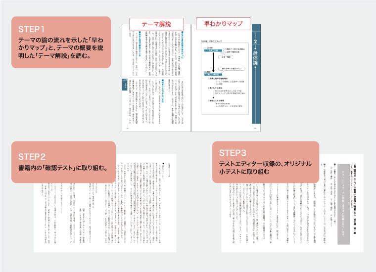 現代文キーワード読解のテーマ解説・早わかりマップ