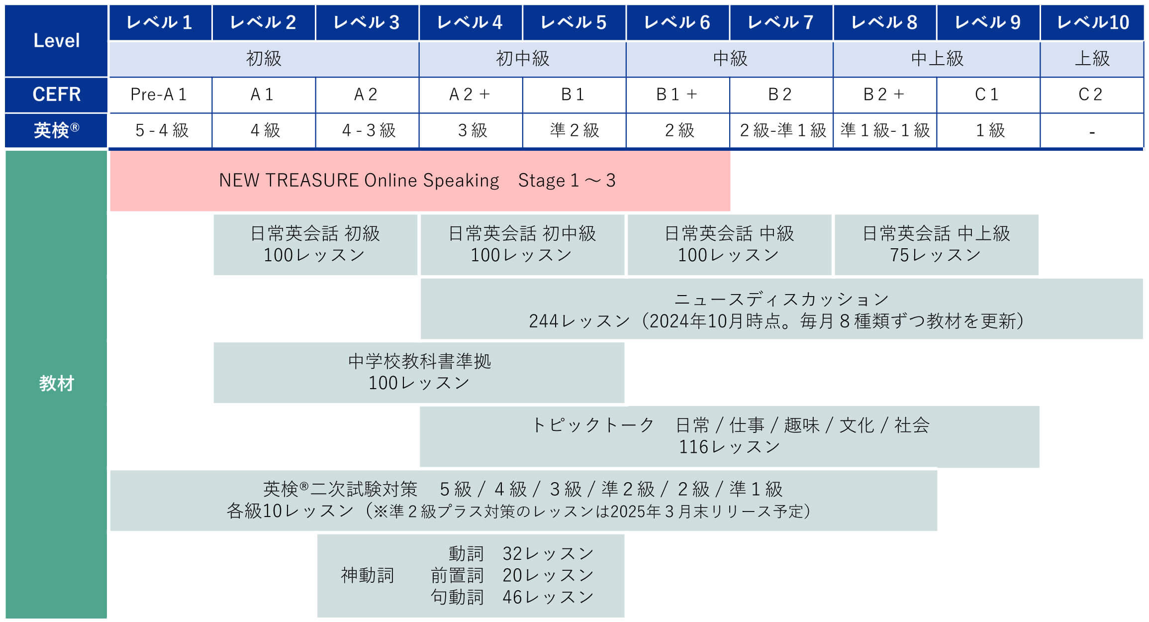 教材紹介