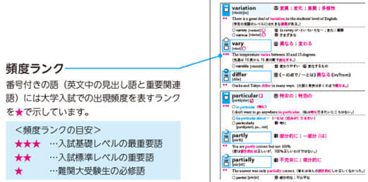 頻度ランクイメージ