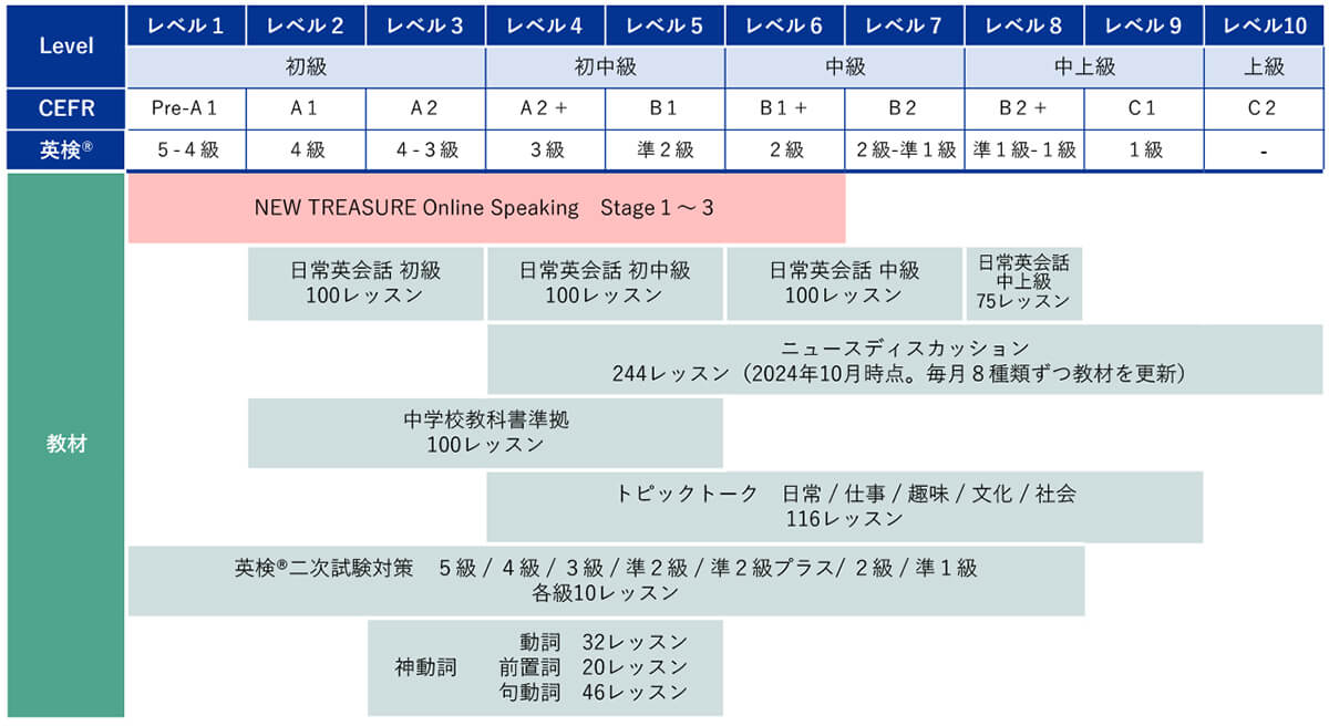 教材紹介