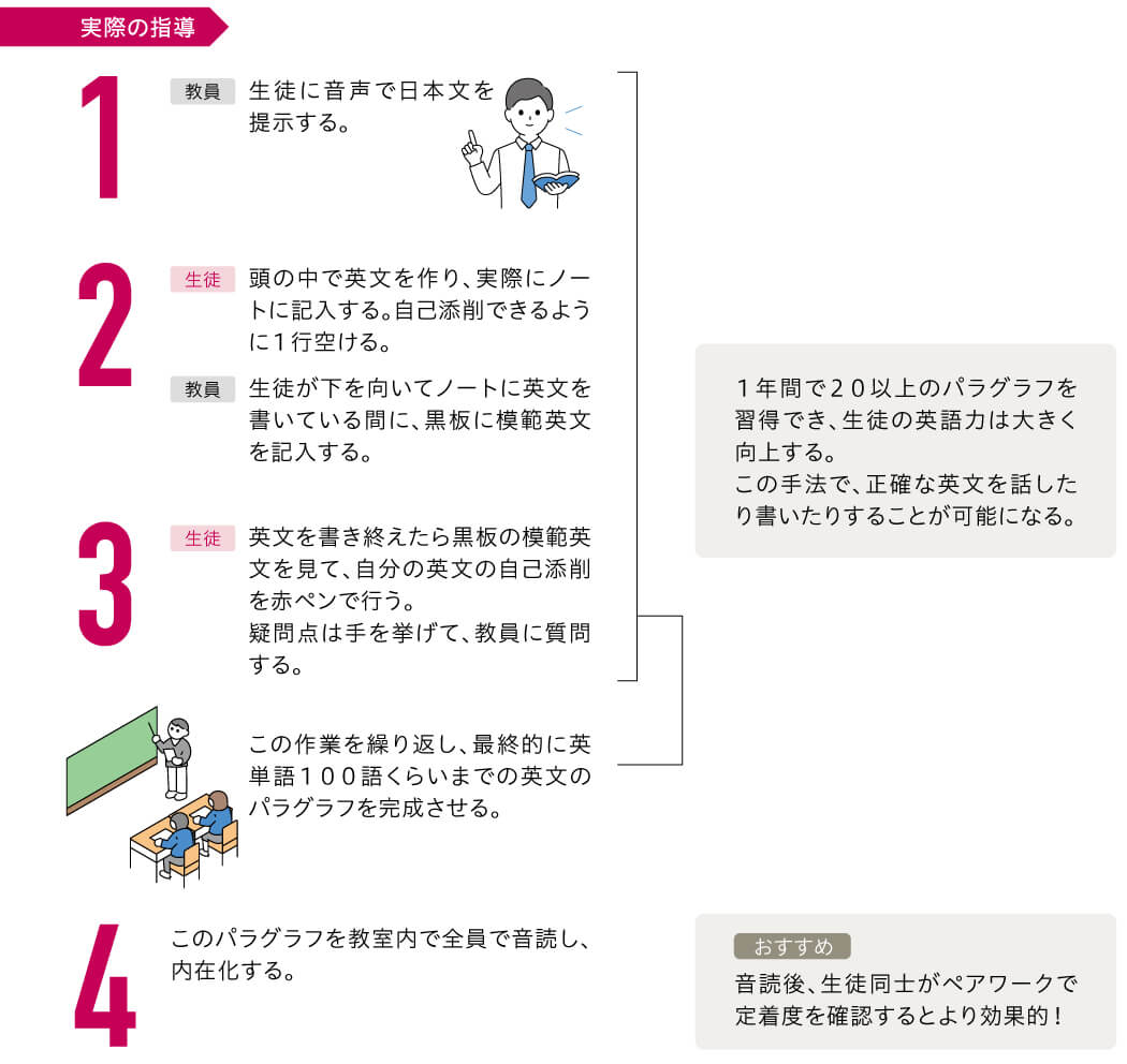 実際の指導