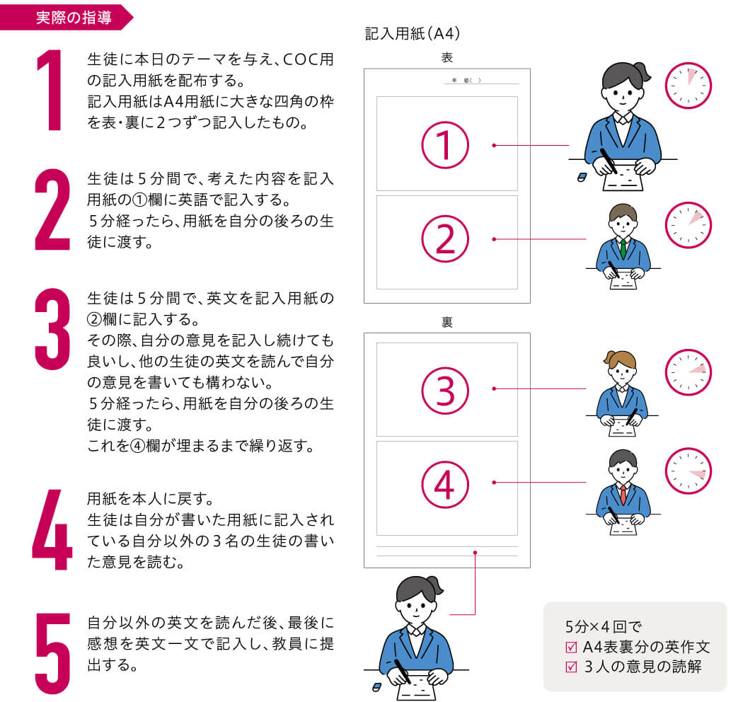 実際の指導