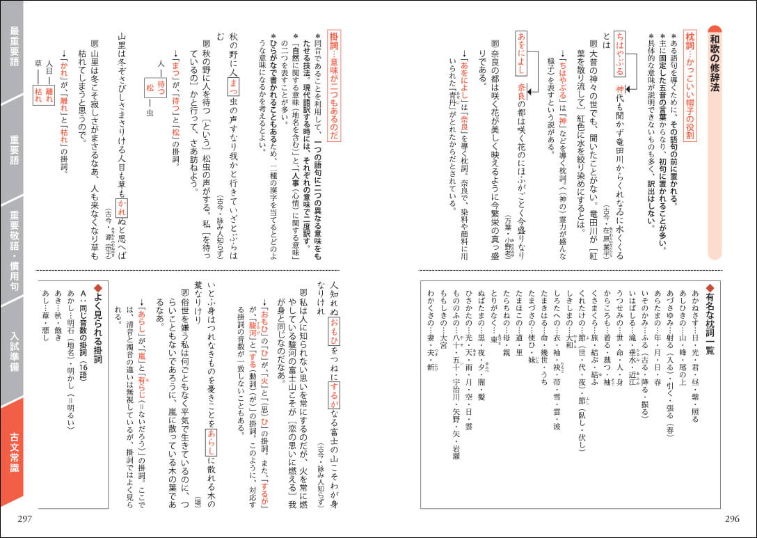 敬語・和歌の解説や古文常識も充実