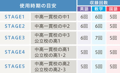 使用時期の目安