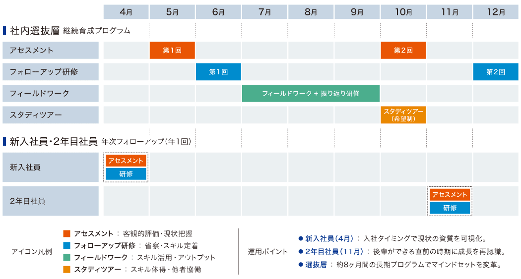プログラム