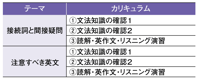 英語のカリキュラム