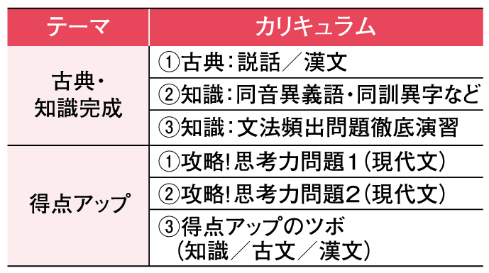 カリキュラム 国語